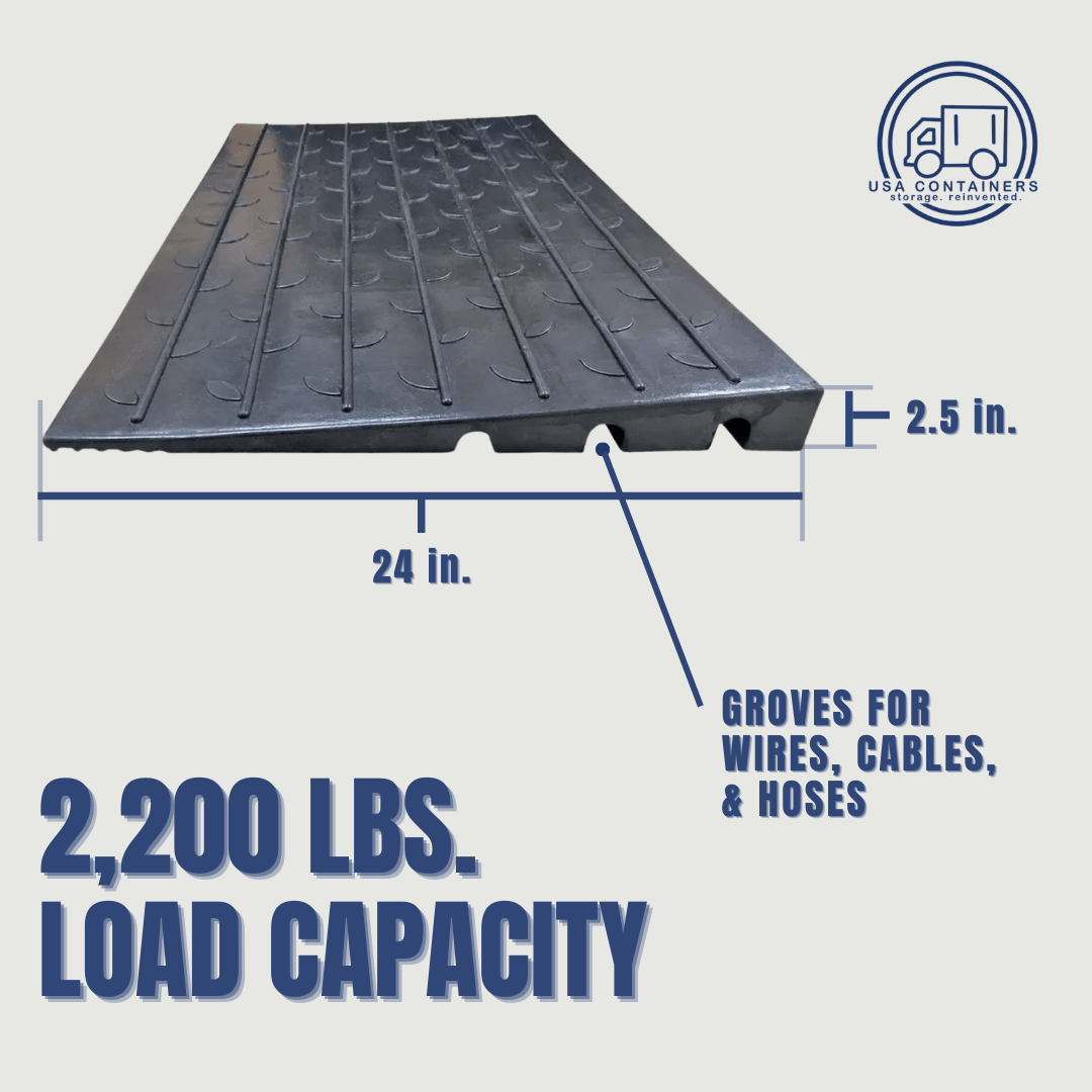 Container loading ramp bridging the gap to the container floor