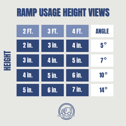 Shipping Container Loading Ramp - Anti - slip Surface (Foldable) Multiple Sizes - USA Containers