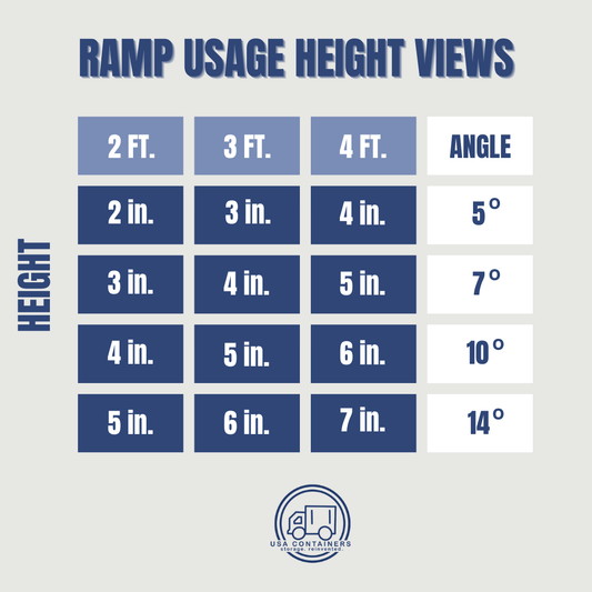 Shipping Container Loading Ramp - Anti - slip Surface (Foldable) Multiple Sizes - USA Containers