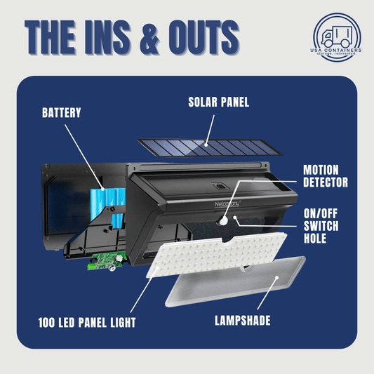 Shipping Container Exterior Solar Powered Ultra - Bright Lights - Motion Detecting - Easy Install (4 pack) - USA Containers
